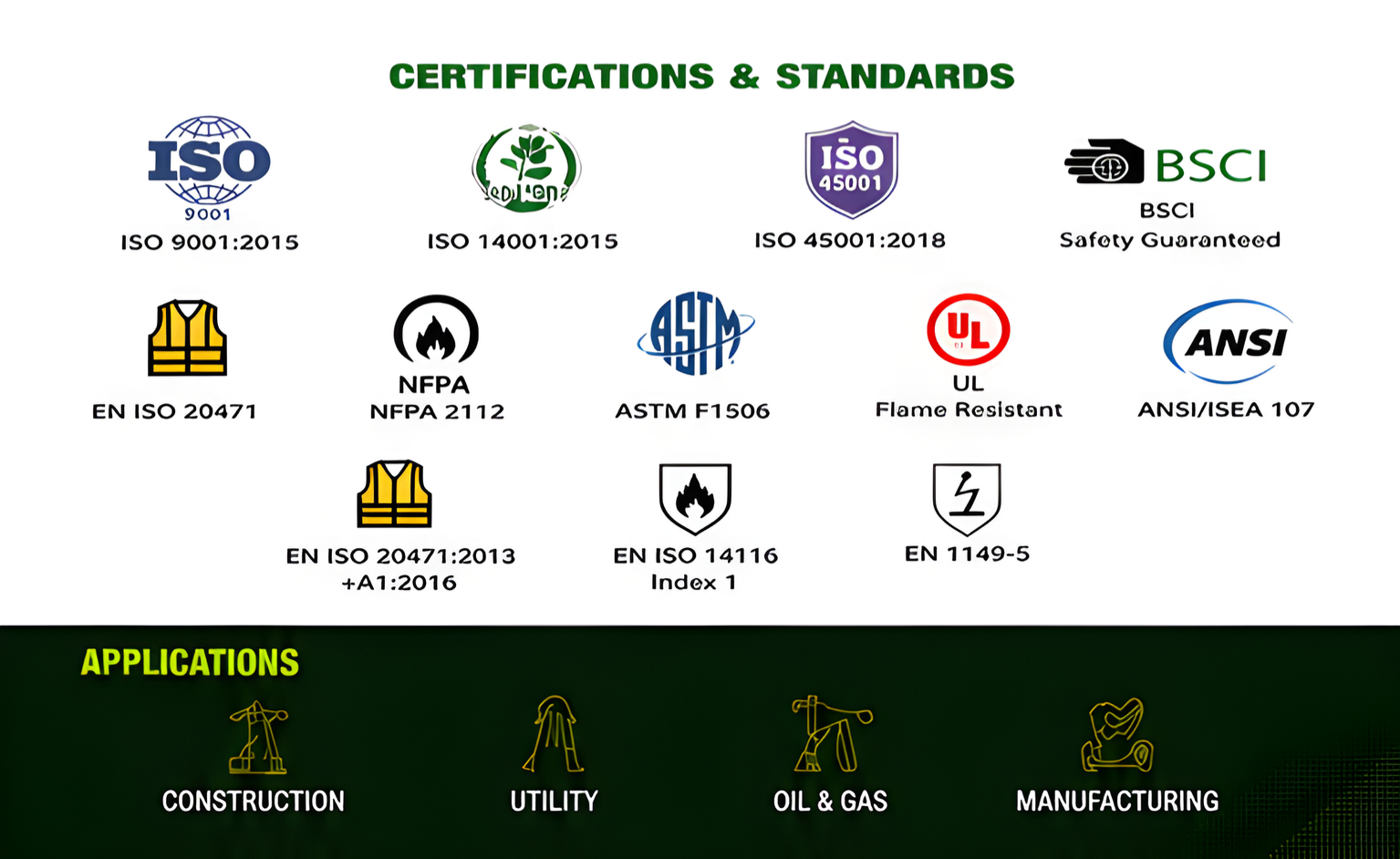Certifications and Standards